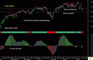 SPY pre-open 15th April