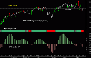 SPY pre-open 16th April