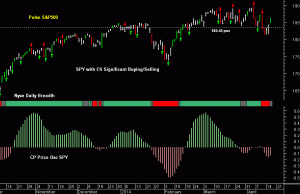 SPY pre-open 17th April