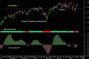 SPY pre-open 23rd April