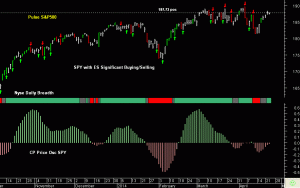 SPY pre-open 24th April