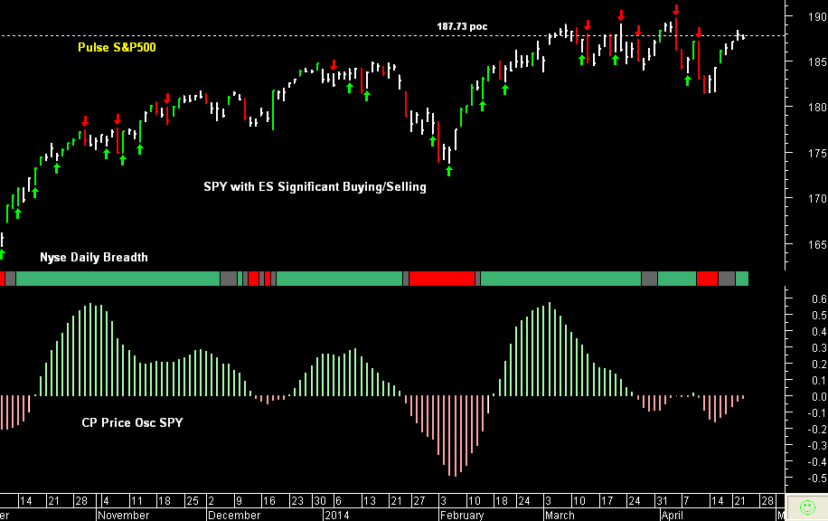 SPY pre-open Friday 25th April