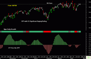 SPY pre-open 25th April