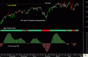 SPY pre-open 28th April