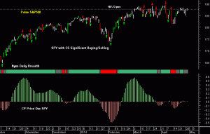 SPY pre-open 30th April