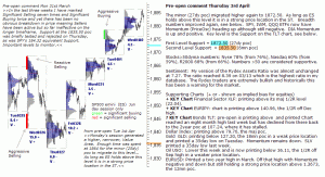 S&P 500 emini pre-open 3rd April