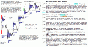 S&P 500 emini pre-open 4th April