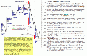 S&P 500 emini pre-open 8th April