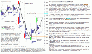 S&P 500 emini pre-open 10th April