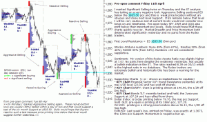 S&P 500 emini pre-open 11th April