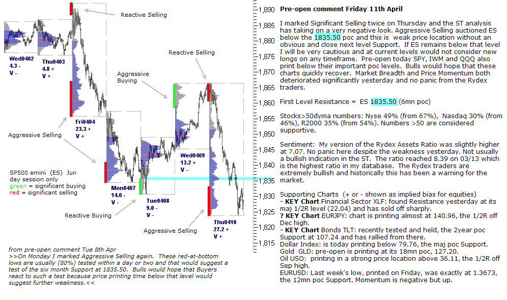 S&P 500 emini pre-open 11th April