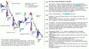 S&P 500 emini pre-open 14th April