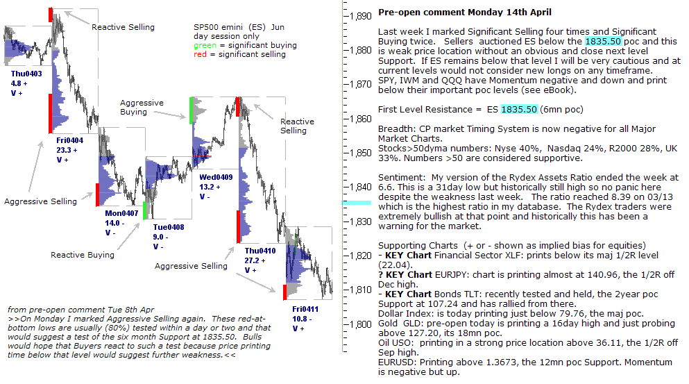 S&P 500 emini pre-open 14th April