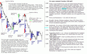 S&P 500 emini pre-open 15th April