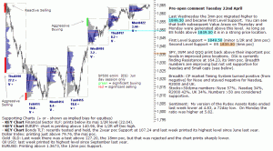 S&P 500 emini pre-open 22nd April