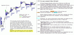 S&P 500 emini pre-open 25th April