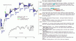 S&P 500 emini pre-open 25th April