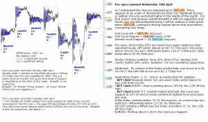 S&P 500 emini pre-open 30th April