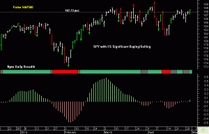 SPY pre-open 1st May