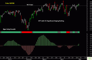 SPY pre-open 2nd May