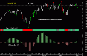 SPY pre-open 6th May