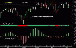 SPY pre-open 8th May