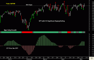 SPY pre-open Friday 9th May