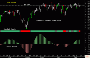 SPY pre-open 12th May