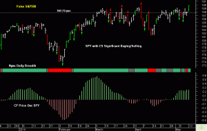 SPY pre-open Tuesday 13th May