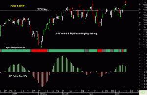 SPY pre-open 14th May