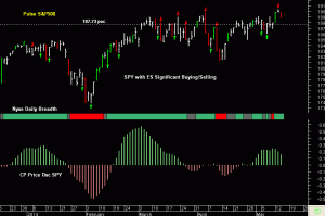 SPY pre-open 15th May