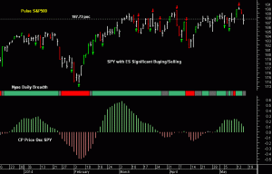 SPY pre-open 16th May