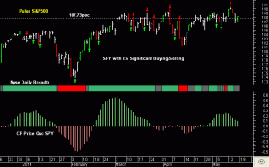 SPY pre-open Monday 19th May