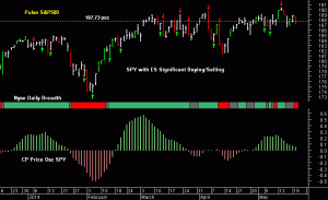 SPY pre-open 21st May