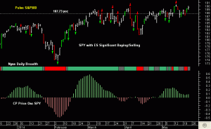 SPY pre-open 23rd May