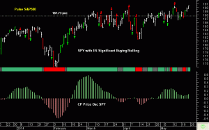 SPY pre-open 27th May