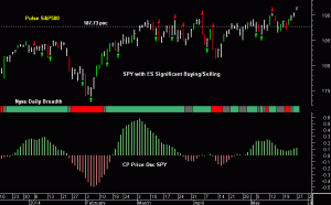 SPY pre-open Wednesday 28th May