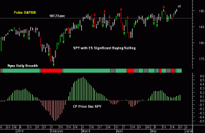 SPY pre-open Thursday 29th May