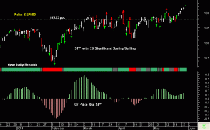 SPY pre-open Friday 30th May