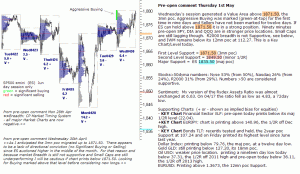 S&P 500 emini pre-open 1st May