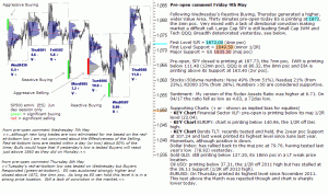 S&P 500 emini pre-open 9th May