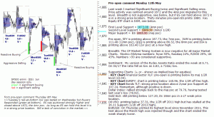 S&P 500 emini pre-open 12th May