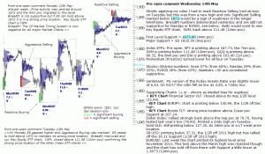 S&P 500 emini pre-open 14th May