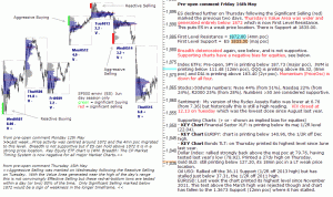 S&P 500 emini pre-open 16th May