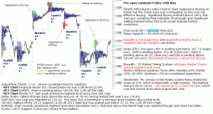 S&P 500 emini pre-open 19th May