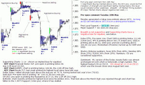 S&P 500 emini pre-open 20th May