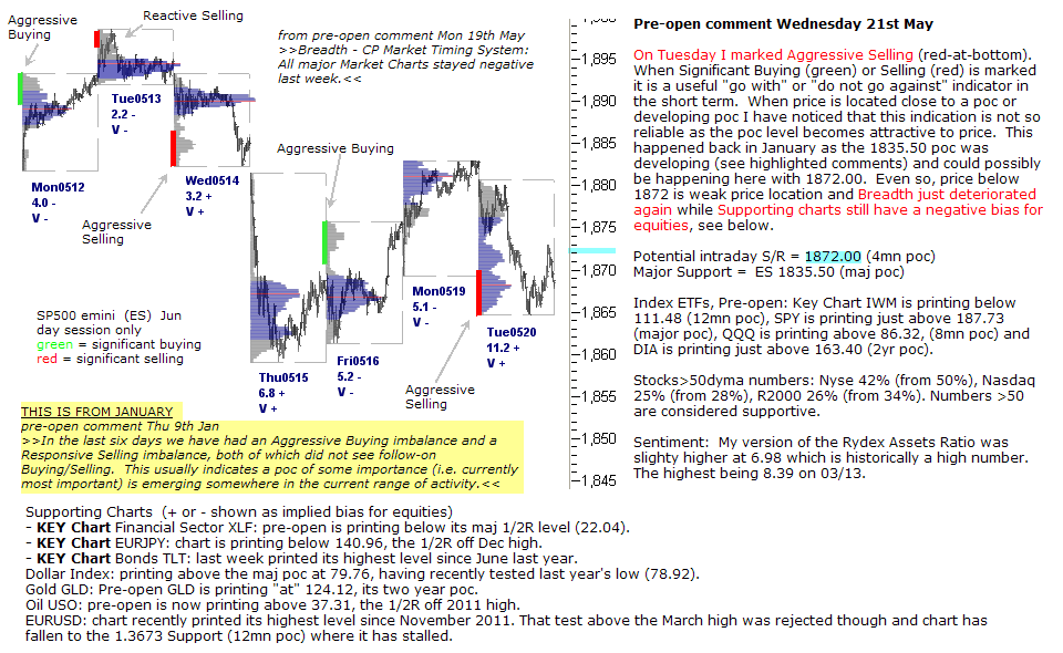 S&P 500 emini pre-open 21st May