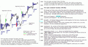 S&P 500 emini pre-open 27th May