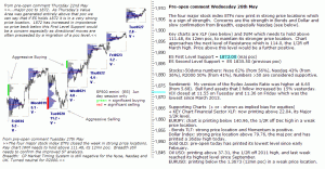 S&P 500 emini pre-open 28th May