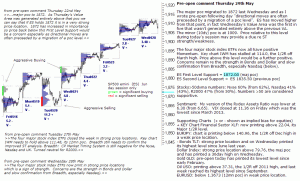 S&P 500 emini pre-open 29th May